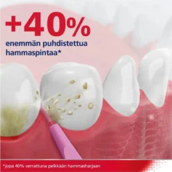 PARODONTAX Interdental Brush 0,4 mm hammasväliharja 6 kpl