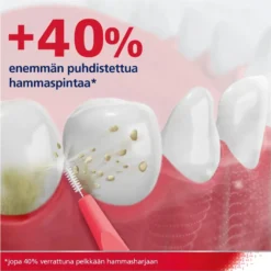 PARODONTAX Interdental Brush 0,5 mm hammasväliharja 6 kpl