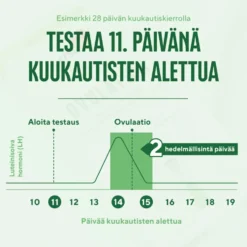 RFSU Ovulaatiotesti 14 kpl