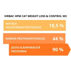 Virbac HPM Cat Weight Loss & Control W2 1,5 kg