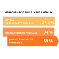 Virbac HPM Dog Adult Large & Medium 16 kg